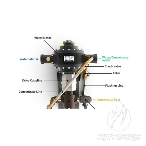 Дозуюча система FIREMIKS  (фото 3)