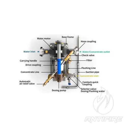 Дозуюча система FIREMIKS  (фото 4)