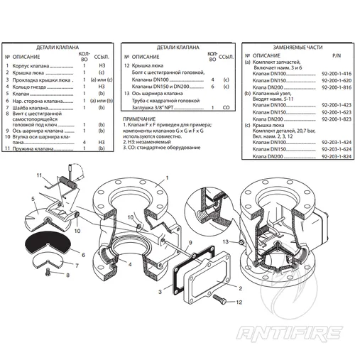 Вузол керування водосигнальний, модель TYCO AV-1-300  (фото 3)