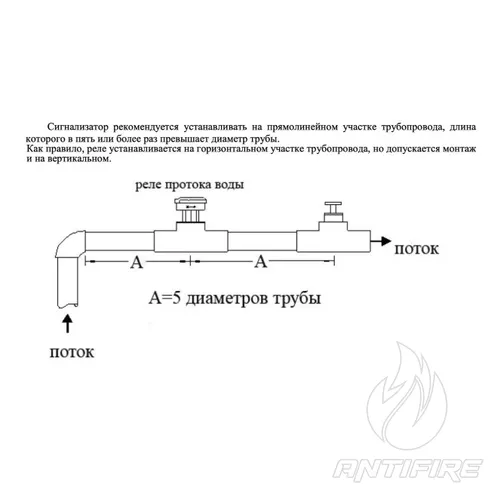 Реле протоки рідини WFS Union Valve різьбове з'єднання  (фото 2)