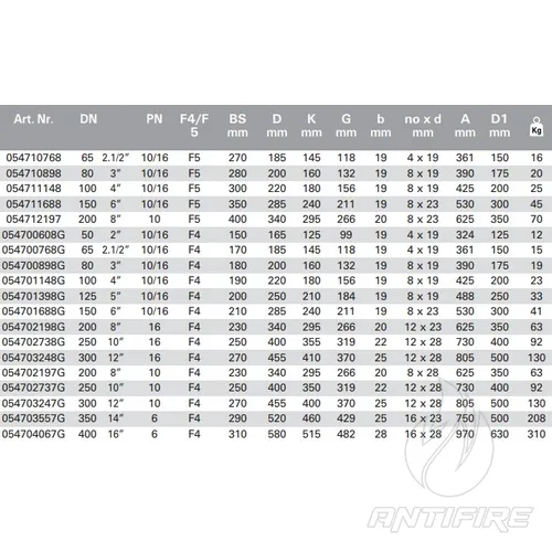 Засувка клинова TYCO MODEL 05-47 PN10/16  (фото 3)
