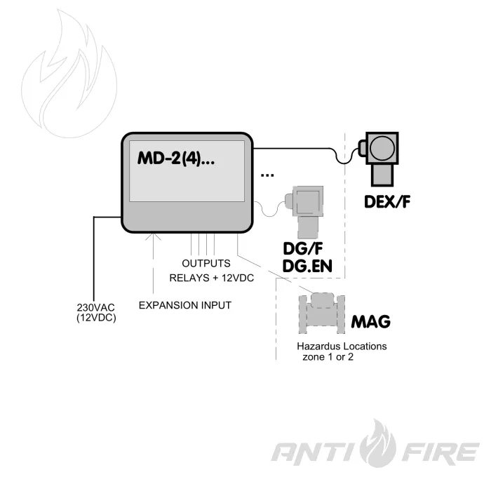 Модуль керування та живлення MD-2.ZA GAZEX  (фото 2)