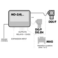 Модуль керування та живлення MD-4 GAZEX thumb-2