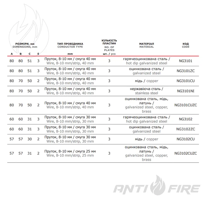 З'єднувач дріт-смуга з роздільною пластиною, дріт d8-10мм/Смуга 25x4мм, сталь гарячого цинкування (NG3102) ДКС Jupiter  (фото 3)