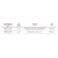 Круглий пластиковий тримач дроту d10мм без бетона (ND2111) ДКС Jupiter thumb-4