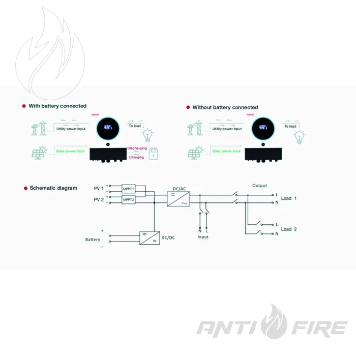 Гібридний сонячний інвертор SOROTEC REVO VM 6KW/48V  (фото 3)