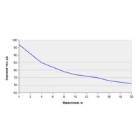 Гучномовець 6АС100ПН-2 thumb-2