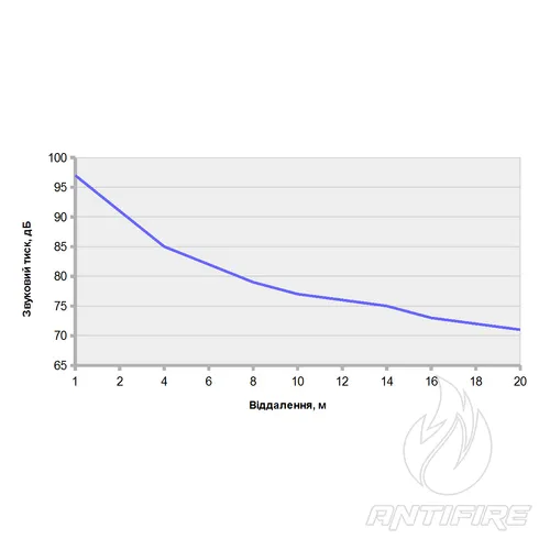 Гучномовець 6АС100ПН-2  (фото 2)