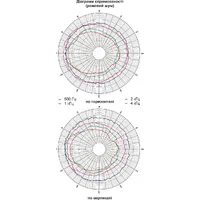 Гучномовець 6АС100ПНм thumb-9