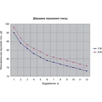 Гучномовець 6АС100ПНм thumb-8