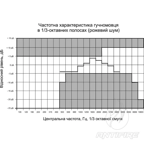 Гучномовець 6АС100ПНм  (фото 10)