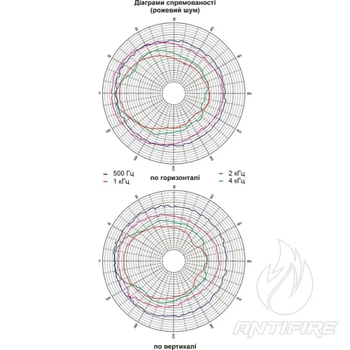 Гучномовець 6АС100ПНм  (фото 9)
