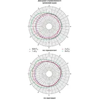 Гучномовець 15АС100ПН thumb-6