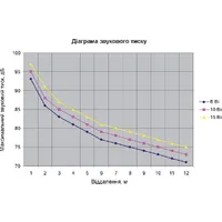 Гучномовець 15АС100ПН thumb-8