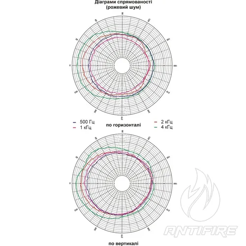 Гучномовець 15АС100ПН  (фото 6)