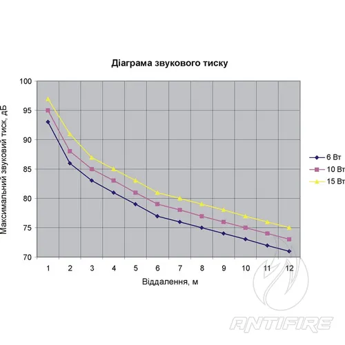 Гучномовець 15АС100ПН  (фото 8)