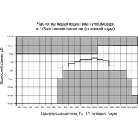 Гучномовець 30АС100ПН thumb-6