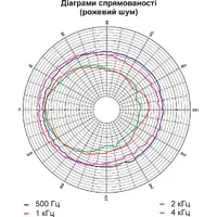 Гучномовець 3АС100ППм thumb-5