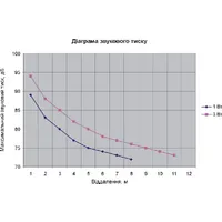 Гучномовець 3АС100ППм thumb-6