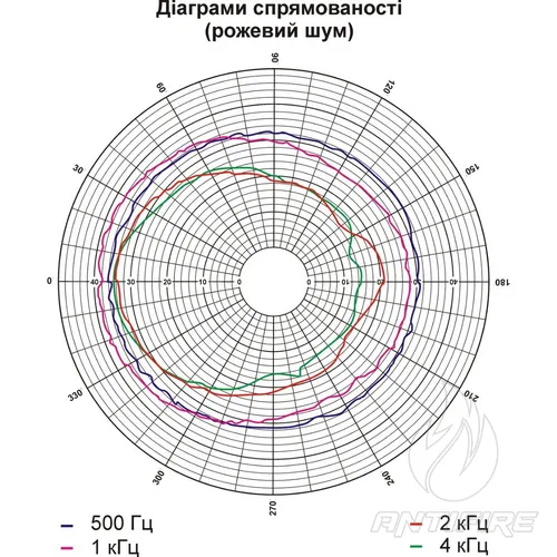 Гучномовець 3АС100ППм  (фото 5)