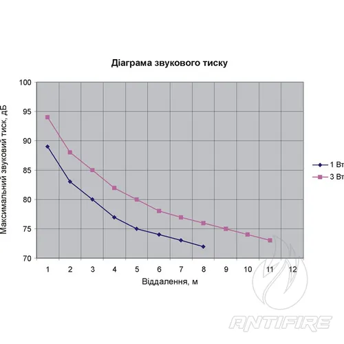 Гучномовець 3АС100ППм  (фото 6)