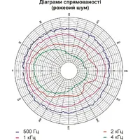 Гучномовець 6АС100ПП thumb-4