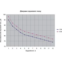 Гучномовець 6АС100ПП thumb-6