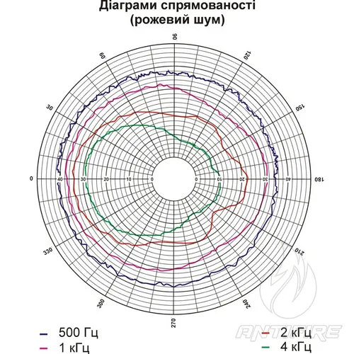 Гучномовець 6АС100ПП  (фото 4)