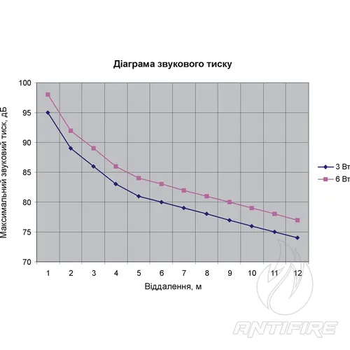 Гучномовець 6АС100ПП  (фото 6)
