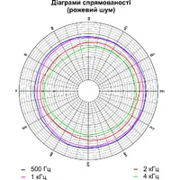 Гучномовець 6АС100ППм thumb-8