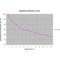 Гучномовець 6АС100ППм thumb-7