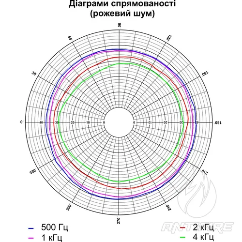 Гучномовець 6АС100ППм  (фото 8)
