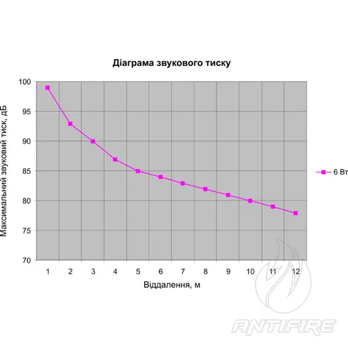 Гучномовець 6АС100ППм  (фото 7)