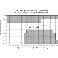 Гучномовець 30АС100ПП thumb-4