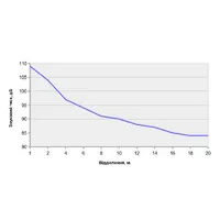 Гучномовці 30АСК100ПП thumb-5