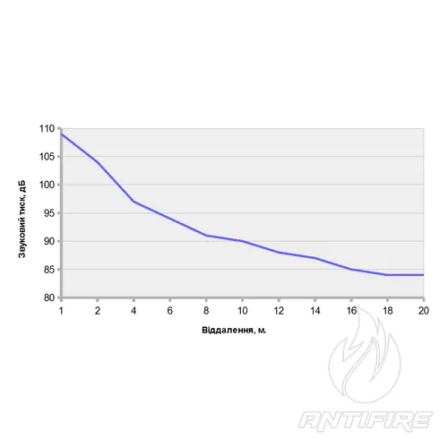Гучномовці 30АСК100ПП  (фото 5)