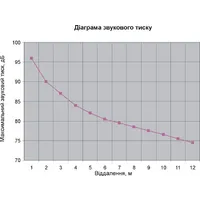 Двохсмугові гучномовці 10АСП100П thumb-7