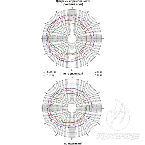 Двохсмугові гучномовці 10АСП100П  (фото 6)