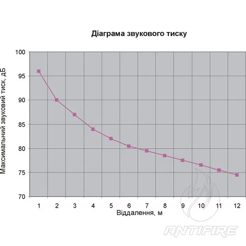 Двохсмугові гучномовці 10АСП100П  (фото 7)