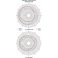 Двохсмугові гучномовці 20АСП100П thumb-7