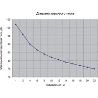 Двохсмугові гучномовці 20АСП100П thumb-6