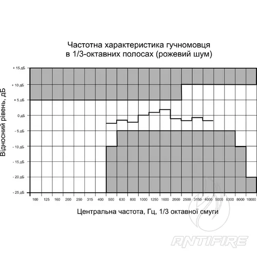 Двохсмугові гучномовці 20АСП100П  (фото 8)