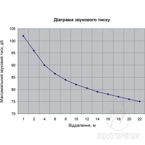 Двохсмугові гучномовці 20АСП100П  (фото 6)