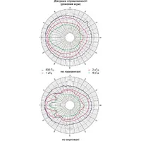 Двосмуговий гучномовець 30АСП100П thumb-6