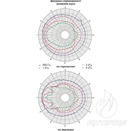 Двохсмугові гучномовці 40АСП100П  (фото 6)