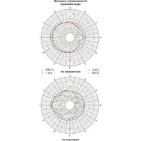 Широкосмугові гучномовці 10АСП100Пв thumb-6