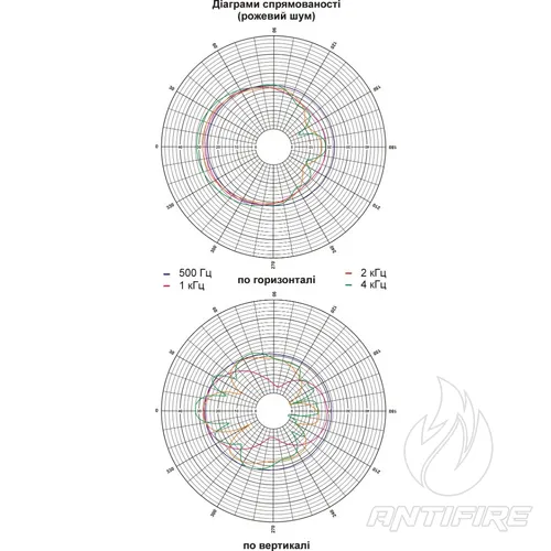 Широкосмугові гучномовці 10АСП100Пв  (фото 6)