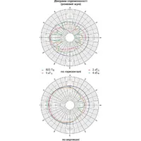 Широкосмугові гучномовці 20АСП100Пв thumb-6