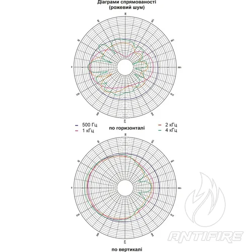 Широкосмугові гучномовці 20АСП100Пв  (фото 6)