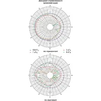 Широкосмугові гучномовці 30АСП100Пв thumb-7